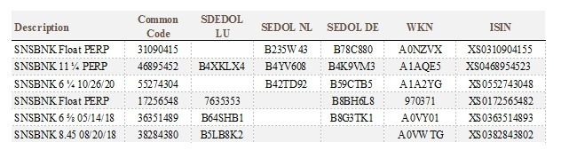 SNS Bank ISIN: XS0310904155  XS0468954523   XS0552743048 XS0172565482 XS0363514893 XS0382843802